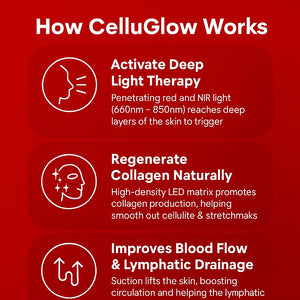 CelluGlow™ Smart Cup