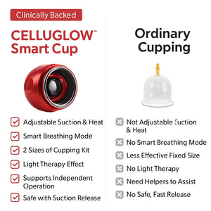 CelluGlow™ Smart Cup
